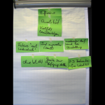 10_Poster der Gruppe 2