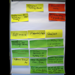 12_Poster der Gruppe 3