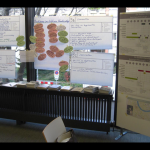 Die 5 Gruppen entwickelten jeweils mögliche Lösungen für die identifizierten Probleme. Pro Gruppe war mind. 1 StudentIn mit dabei