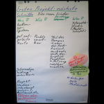 Als erstes Projekt gewann die Idee einer Art "free room finder" ein Verzeichnis vorhandener Räume und deren Belegung