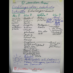 Lieblingsprojekt der Teilnehmenden war die Idee mehr Erholungsräume zu schaffen