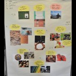 Poster des ITSI-Projektteams